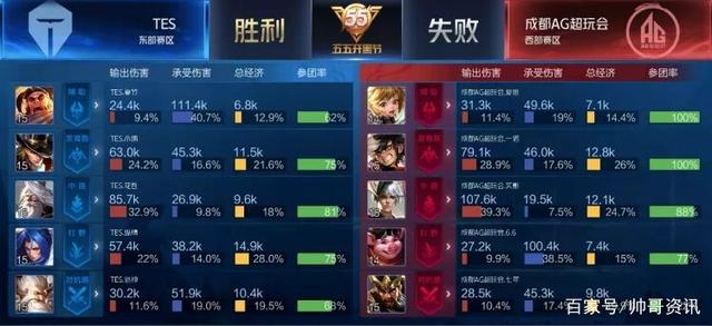 酒影随水而 酒影随水而