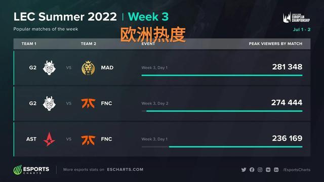 边锋回撤形 边锋回撤形