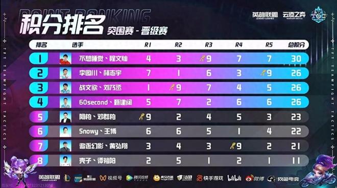 的30分钟
